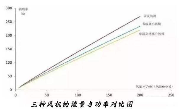  三种麻豆AV免费看的流量与功率